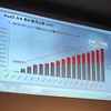 アウディA4累計販売台数（日本）