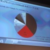 アウディブランド内でのA4販売比率（日本）