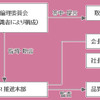 三菱自動車、企業倫理委員会の委員長に松田氏が内定