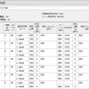 自動車向け機能安全規格ISO26262故障解析およびIEC62380故障率算出シート