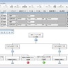 自動車向け機能安全規格ISO26262故障解析およびIEC62380故障率算出シート