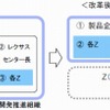 トヨタの「もっといいクルマづくり」に向けた体制改革