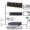 路線バス向けFM文字放送チューナーを発売…クラリオン