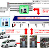 三菱自動車 実証実験システム全体の構成図