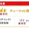 イードアワード自動車保険顧客満足度