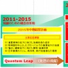 トヨタ紡織 2020年ビジョン
