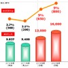 トヨタ紡織 経営目標