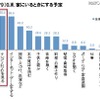 G.W. 家にいるときにする予定
