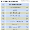印象に残った海外ドラマ