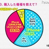 購入した機種を教えて？