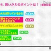 買いかえのポイントは何？