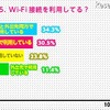 Wi-Fi接続を利用してる？