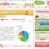 まず最初に切り詰めるとしたら何？
