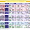 2011年度自動車アセスメント結果2