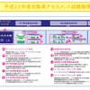2011年度自動車アセスメント結果の見方