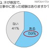 汗が原因で、仕事中に困ったことはありますか？