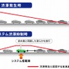ホンダが渋滞予兆検知技術を開発、前車と同調した滑らかな走行で渋滞を抑制する （写真：システム搭載時の渋滞抑制効果イメージ）