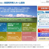 全国有料老人ホーム協会ホームページ