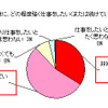 結婚後または出産後に、どの程度強く仕事をしたい（または続けていきたい）と思いますか（ｎ=203 単一回答）