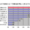 どのような点で結婚前に比べて就職活動が難しいと感じますか（n=203 単一回答）