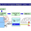 ボッシュにタイヤ空気圧警報ソフトを納入…住友ゴム