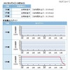 泊発電所リアルタイムデータ/発電機出力リアルタイムデータ