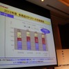 パイオニアのアプリユニット、PNDの置き換えを狙う