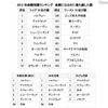 2012年母親指標ランキング 母親になるのに最も適した国