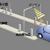 沖電気工業 ETCシステムのゲートイメージ
