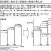 改定における家庭向け料金の方向性