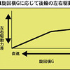 ホンダ、「SH-AWD」をレジェンド以外にも展開