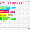Wi-Fi接続を利用してる？