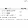 手回しでの蓄電力の目安