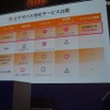 他社動画サービスとの比較