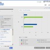 スマートフォンのOS別利用状況