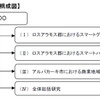 プロジェクト全体構成図