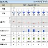 明日22日の墨田区の天気予報