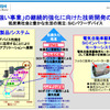 三菱電機が発表した経営戦略計画資料（2012年5月）