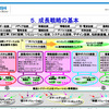 三菱電機が発表した経営戦略計画資料（2012年5月）