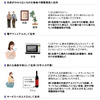 サービス活用例