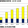 国内自動車駆動用蓄電池市場 2011-2016年