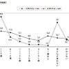 1日のメール送受信数