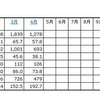 「2012年の民生電子機器国内出荷金額の推移/表」（JEITA調べ）
