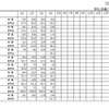 「薄型テレビ・DVD-ビデオ・BDレコーダー/プレーヤーの2012年の国内出荷金額の推移/表」（JEITA調べ）
