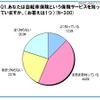 自転車保険という保険サービスを知っていますか