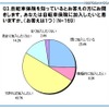 自転車保険に加入したいと思いますか