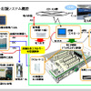 スマート店舗 システム概要