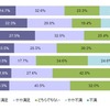 キャリアに対する満足度