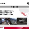 日産パワー88
