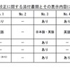 校正に関する添付書類とその表示内容について